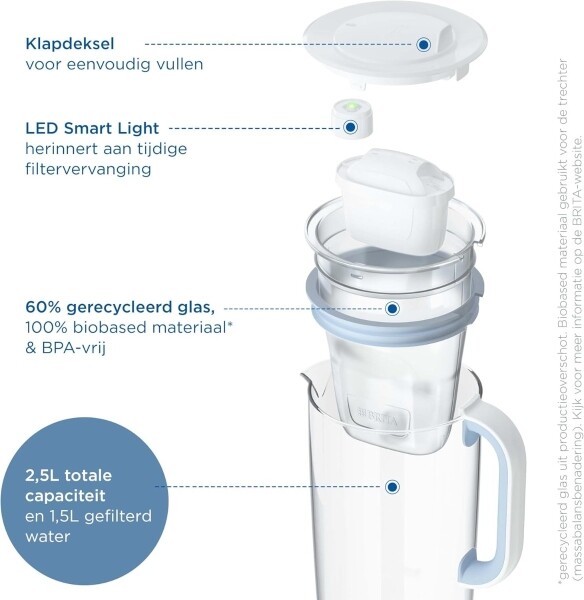 Brita - Glas Filterkan + 1 Maxtra Filterpatroon 1ST
