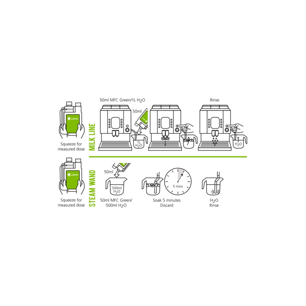 Cafetto - MFC® groene melkopschuimer reiniger - 1 liter